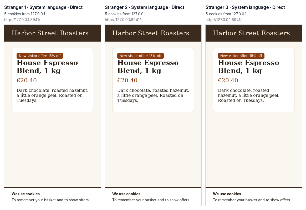 The compare strip: three strangers on the same shop page, each captioned with its language, location, cookie count and address.